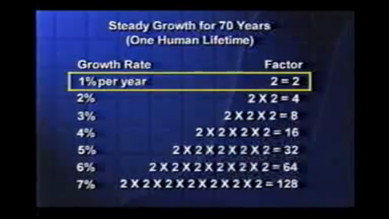 Arithmetic, Population And Energy